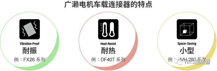 致力于高品質(zhì)車載連接器研發(fā)，為安全出行保駕護航