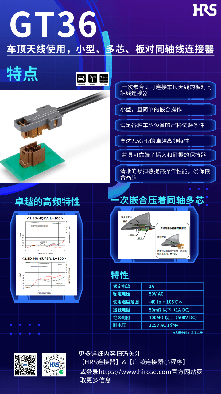 【產(chǎn)品推薦】車頂天線使用，小型，多芯，板對同軸線連接器-GT36系列