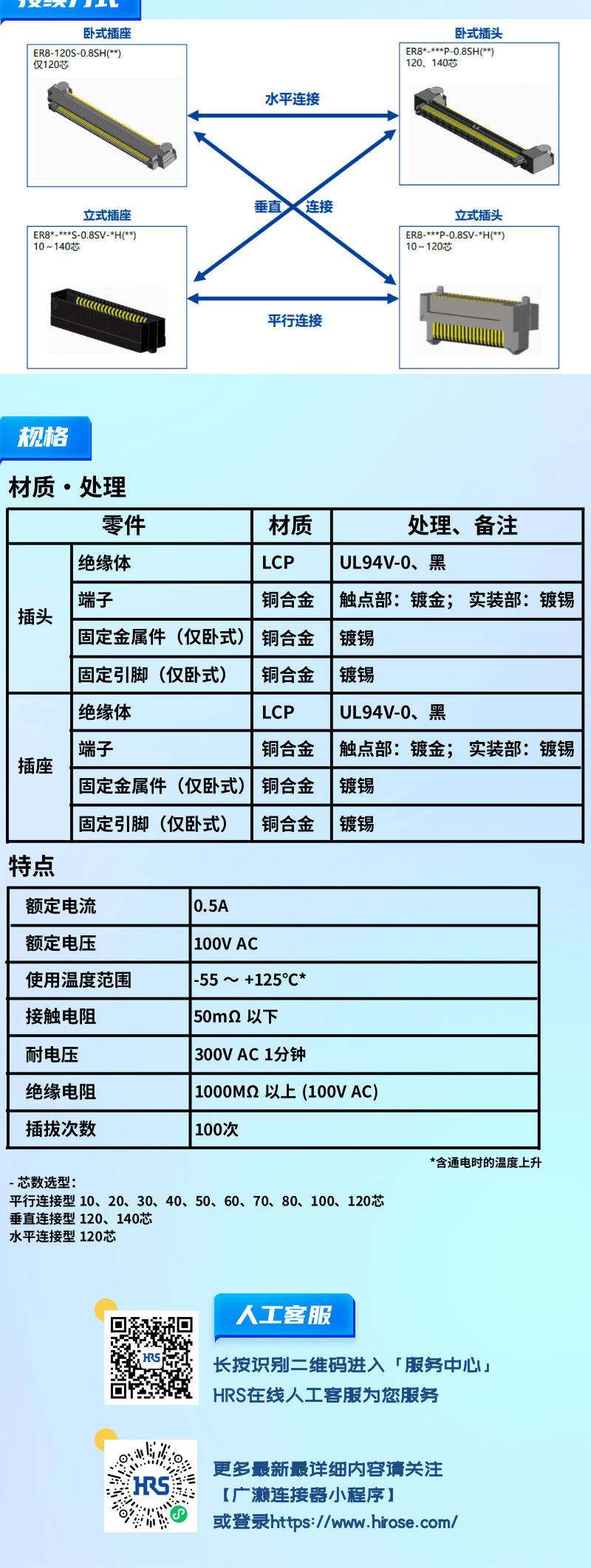 【產(chǎn)品推薦】0.8mm間距，高速傳輸，板對板連接器-ER8系列