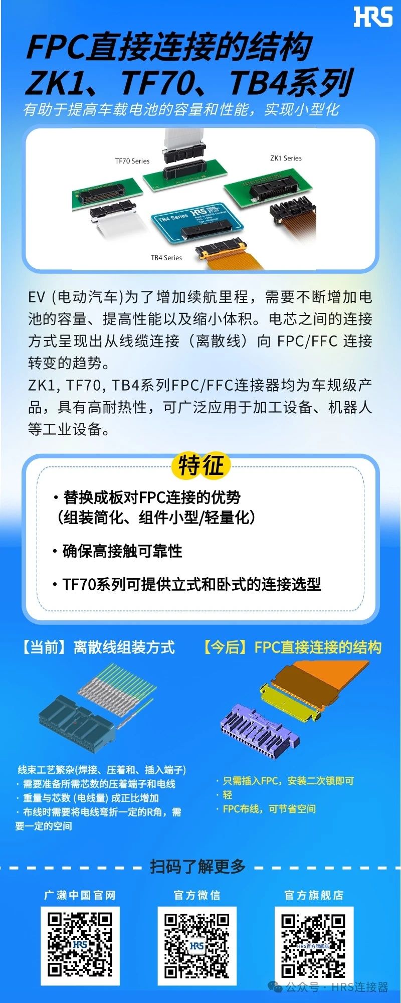 【新品發(fā)布】簡化裝配，小型輕量的FPC/FFC直接連接的3個連接器系列